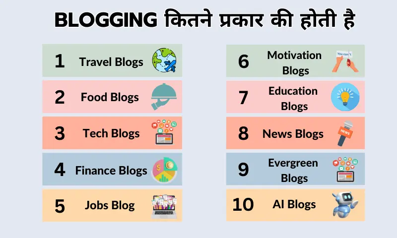 Types Of Blogging