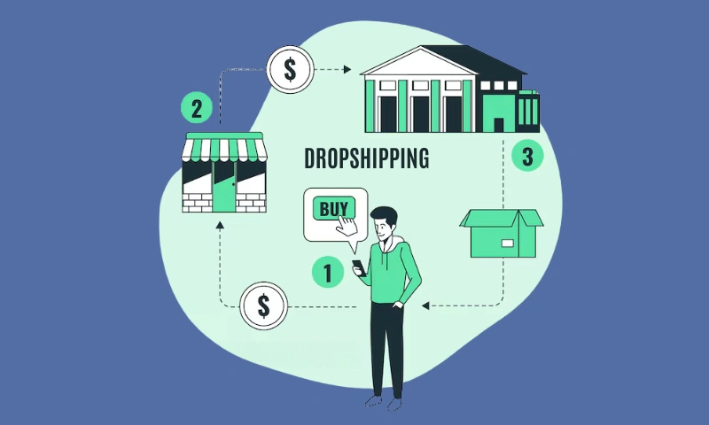 Dropshipping 