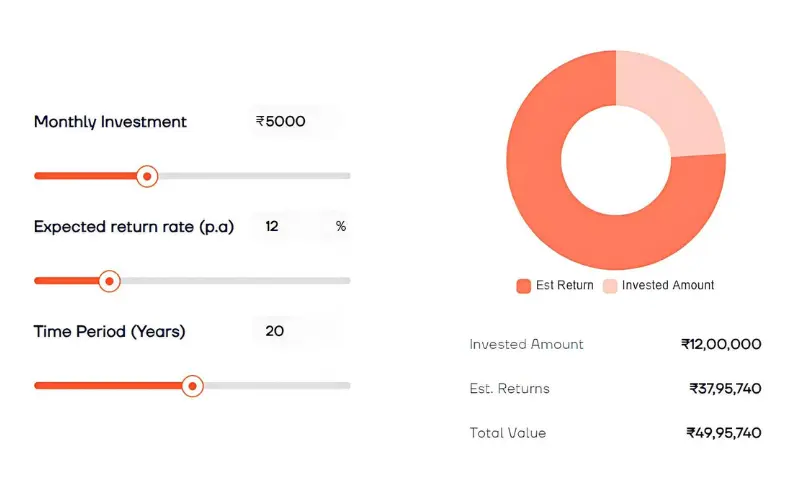 Navi App में निवेश पर कितना रिटर्न मिलता है?